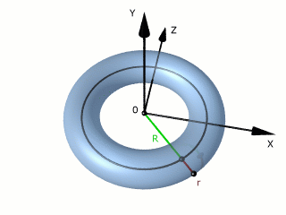 torus